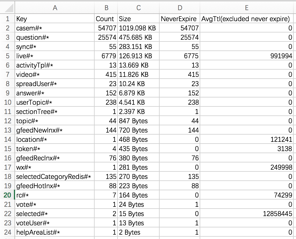 CSV