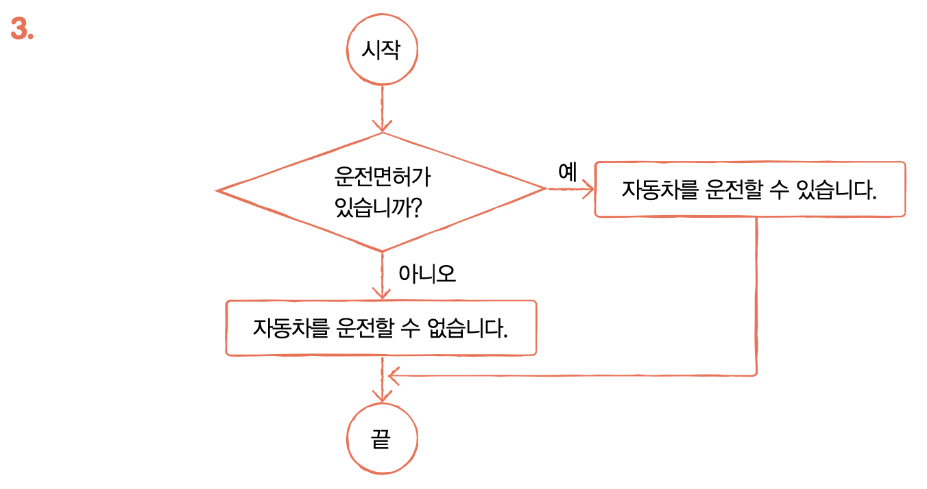 p.310 3번 문제 수정후