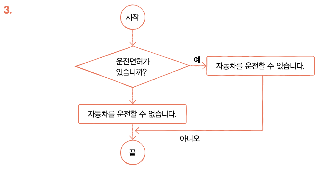 p.310 3번 문제 수정전