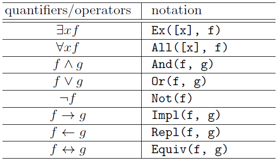 notation