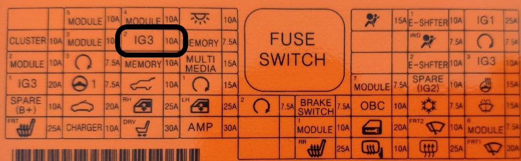 Fuse box