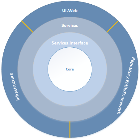 alt Architecture