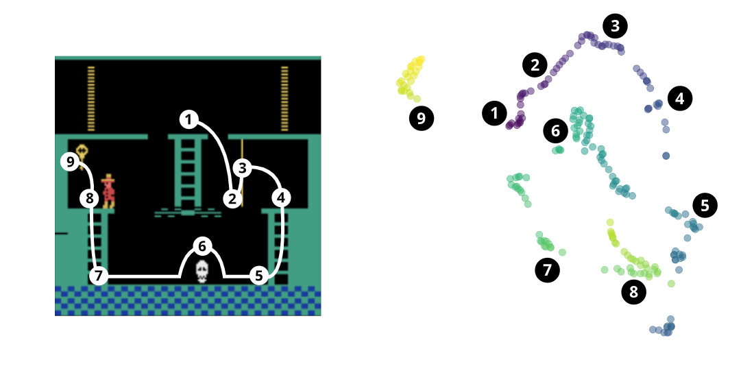 montezuma's revenge t-sne