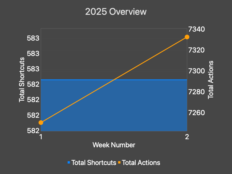 stats-chart