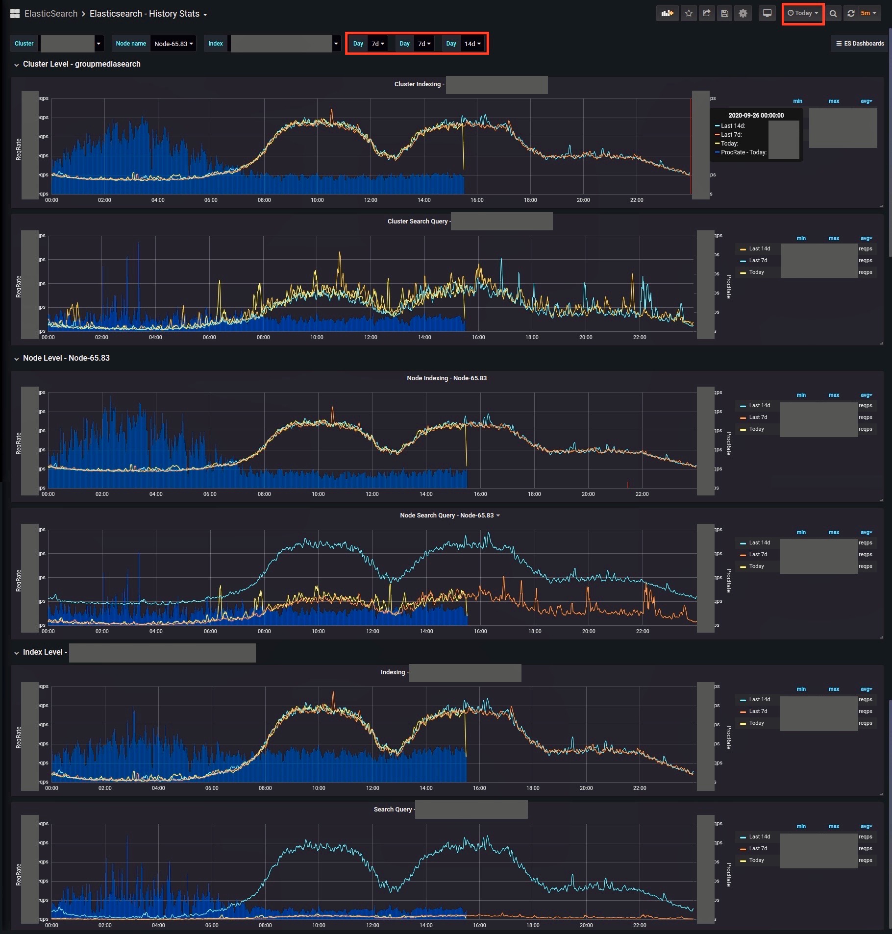 ES History Stats