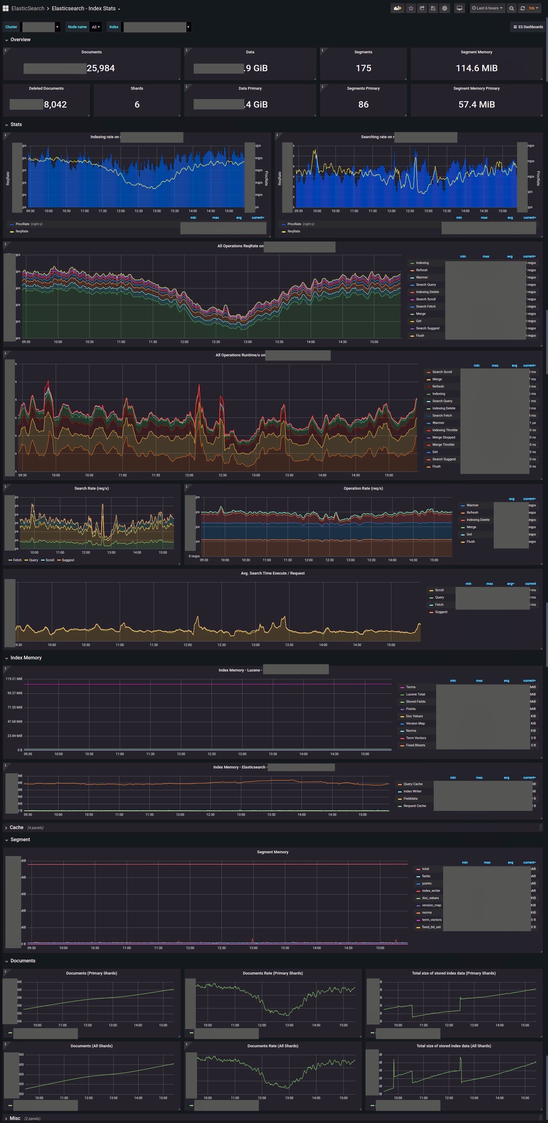 ES Index Stats