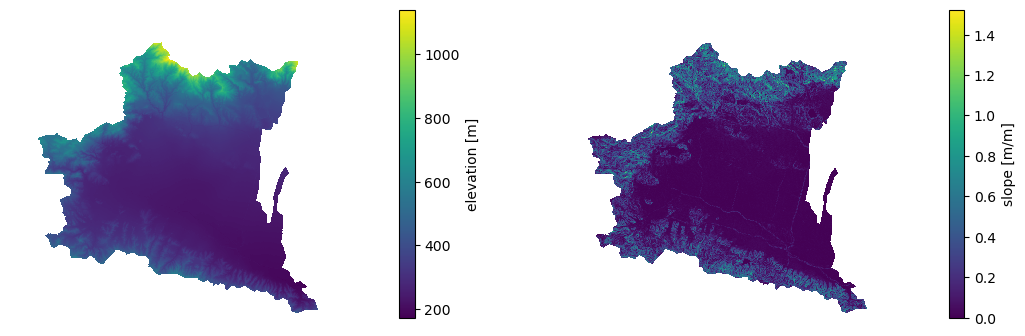 https://raw.githubusercontent.com/hyriver/HyRiver-examples/main/notebooks/_static/dem_slope.png