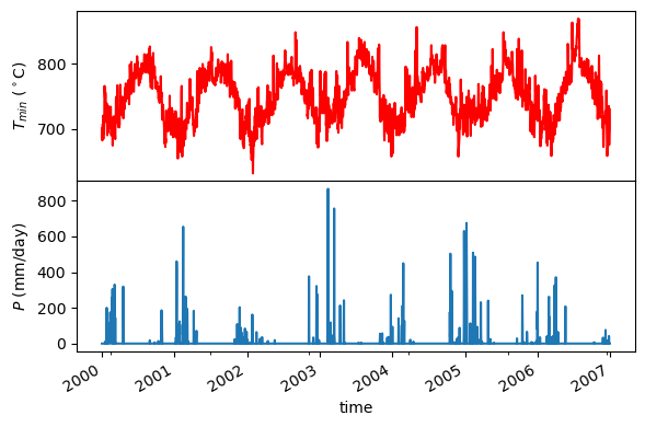 https://raw.githubusercontent.com/hyriver/HyRiver-examples/main/notebooks/_static/gridmet_loc.png