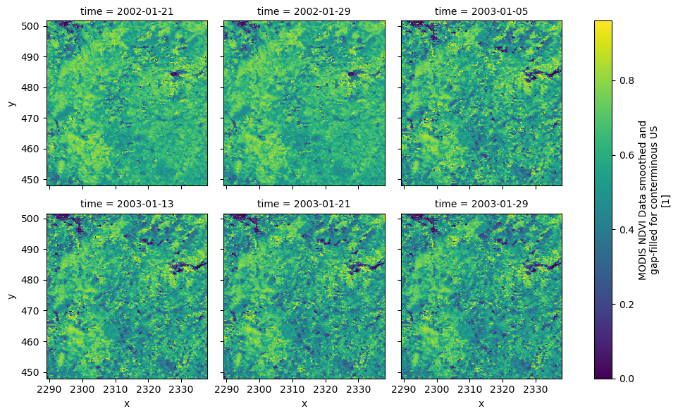 https://raw.githubusercontent.com/hyriver/HyRiver-examples/main/notebooks/_static/ndvi.png