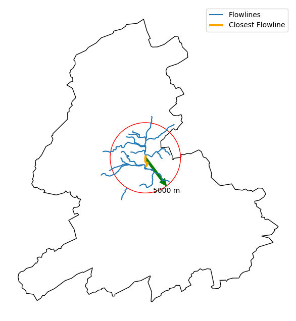 https://raw.githubusercontent.com/hyriver/HyRiver-examples/main/notebooks/_static/nhdplus_radius.png