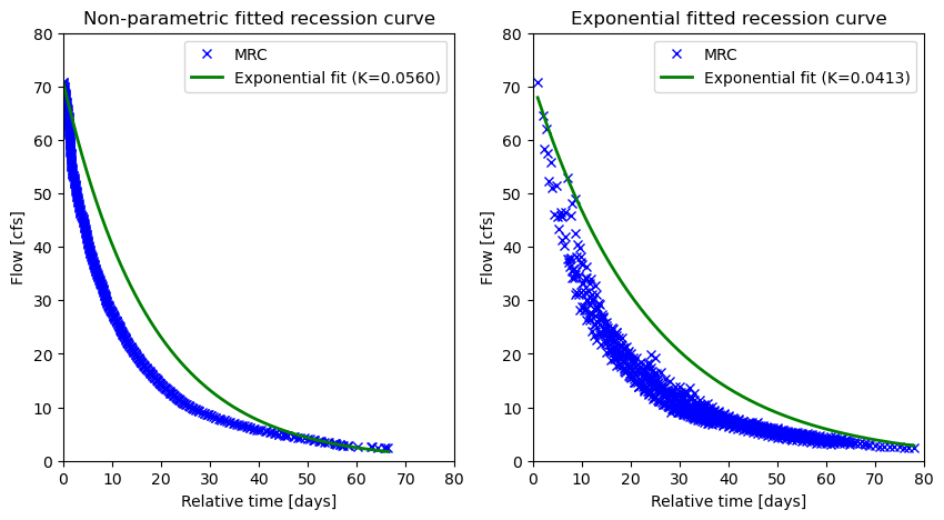 https://raw.githubusercontent.com/hyriver/HyRiver-examples/main/notebooks/_static/recession.png