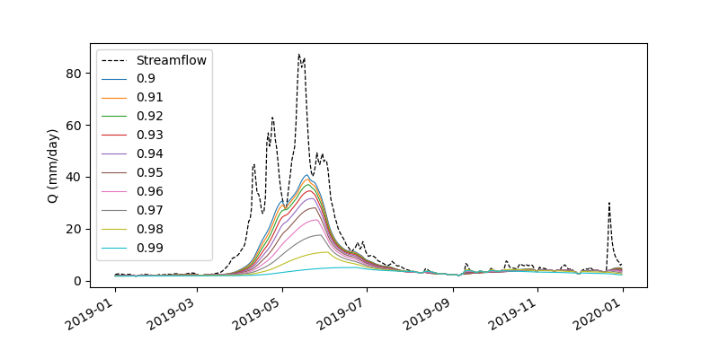 https://raw.githubusercontent.com/hyriver/HyRiver-examples/main/notebooks/_static/signatures_bf.png