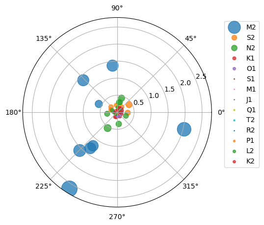 https://raw.githubusercontent.com/hyriver/HyRiver-examples/main/notebooks/_static/tides.png