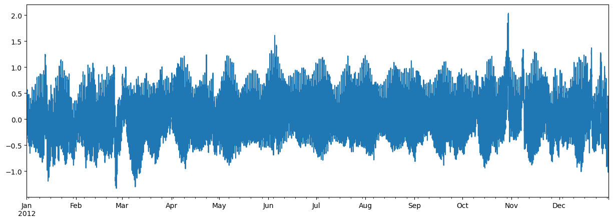 https://raw.githubusercontent.com/hyriver/HyRiver-examples/main/notebooks/_static/water_level.png