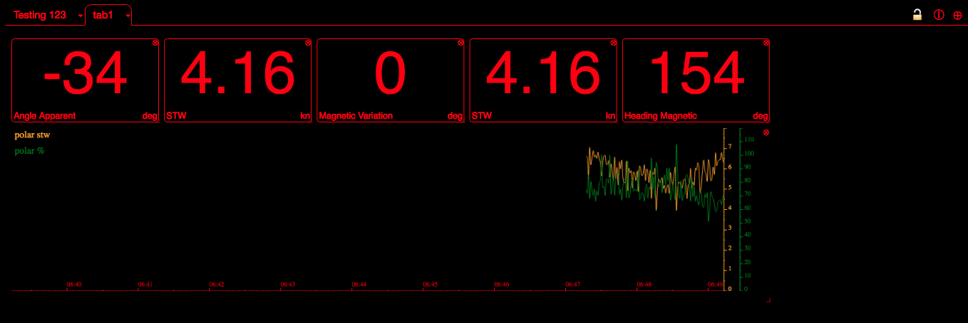 Data Night