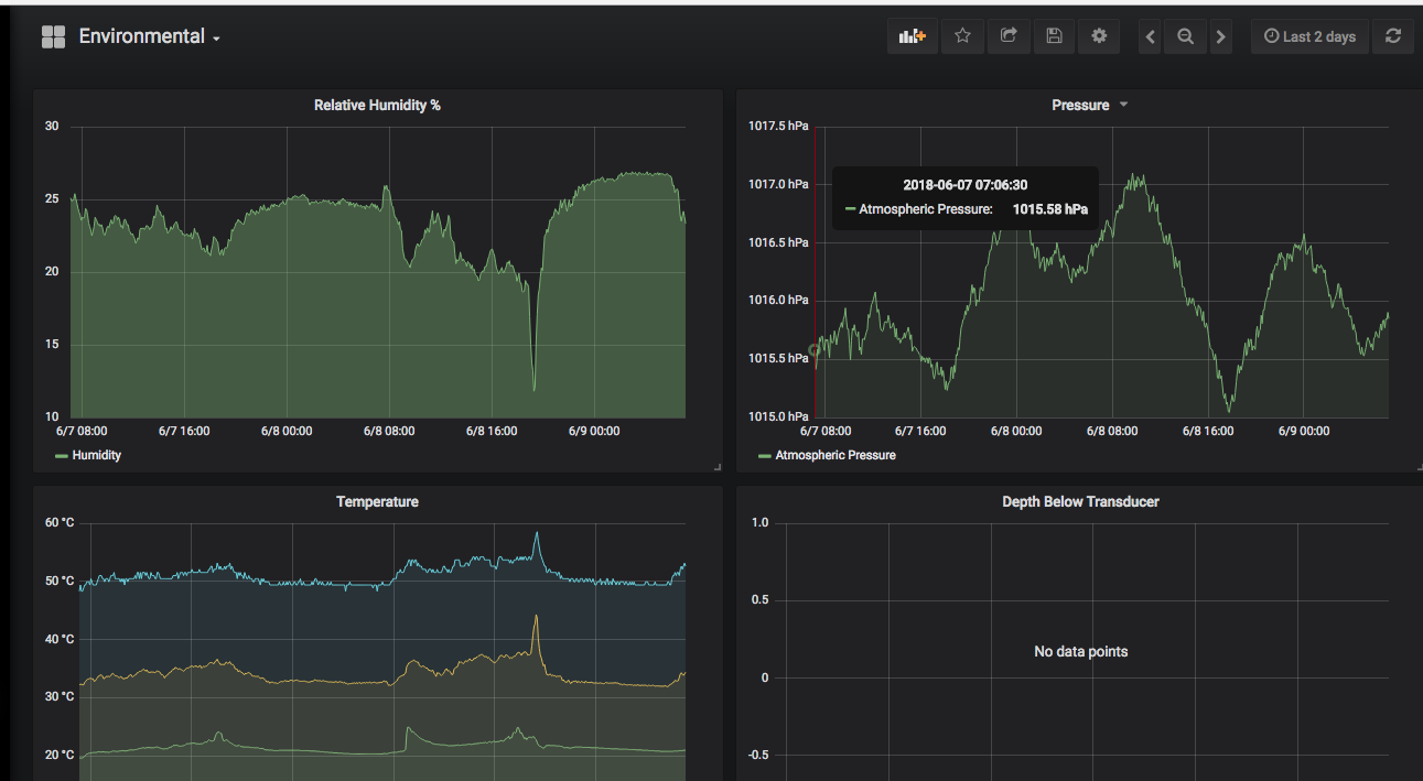 Grafana OS Dashboard