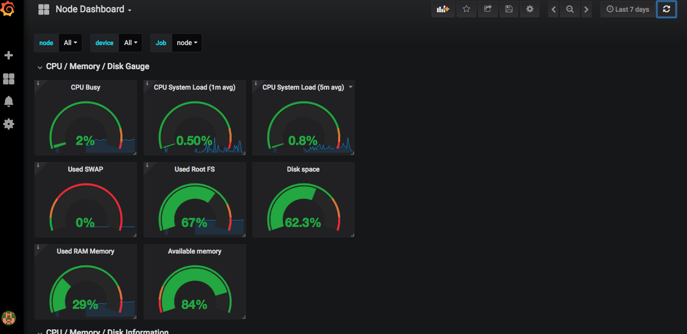 Grafana OS Dashboard