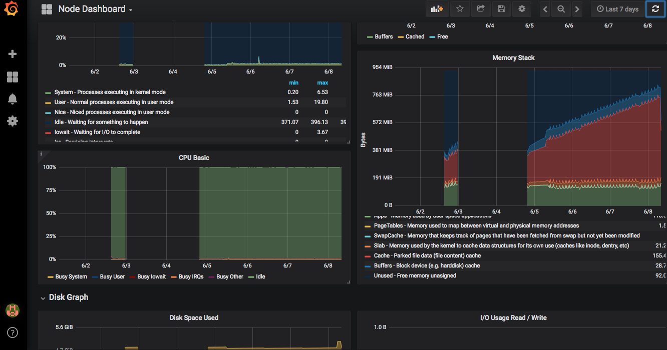 Grafana OS Dashboard