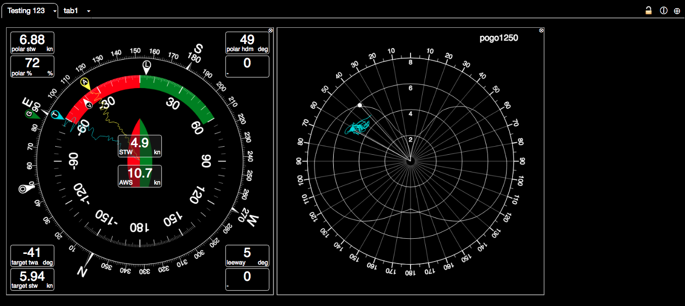 Polar Display Inverted