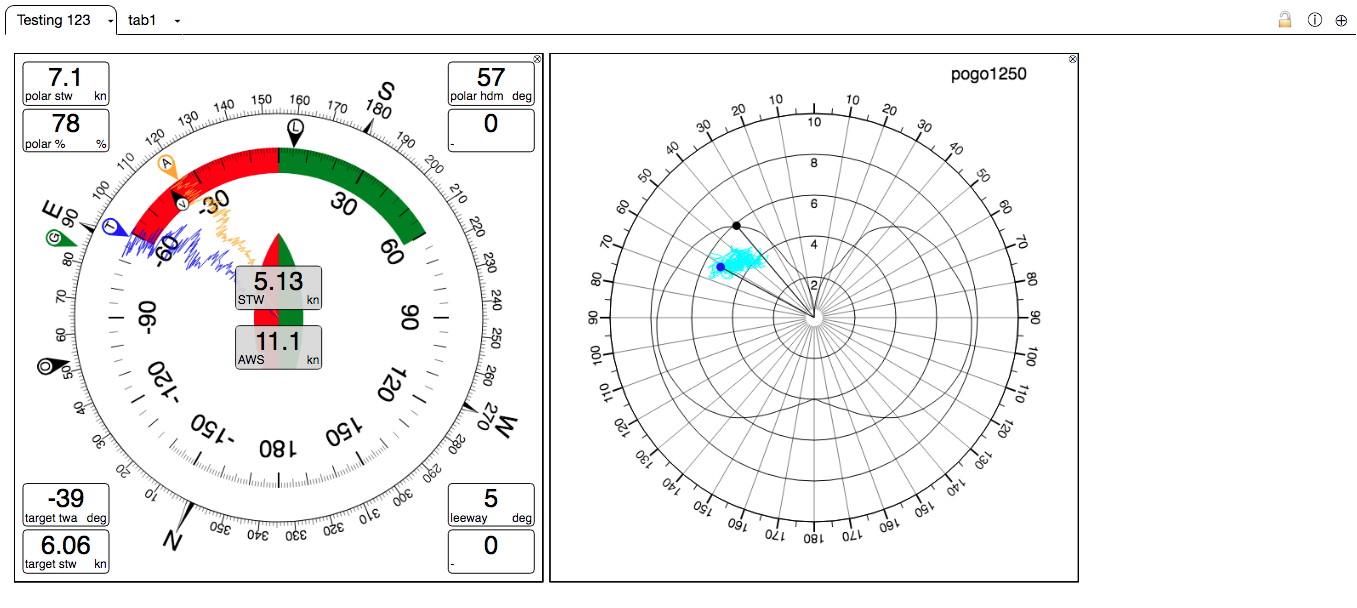 Polar Display Normal