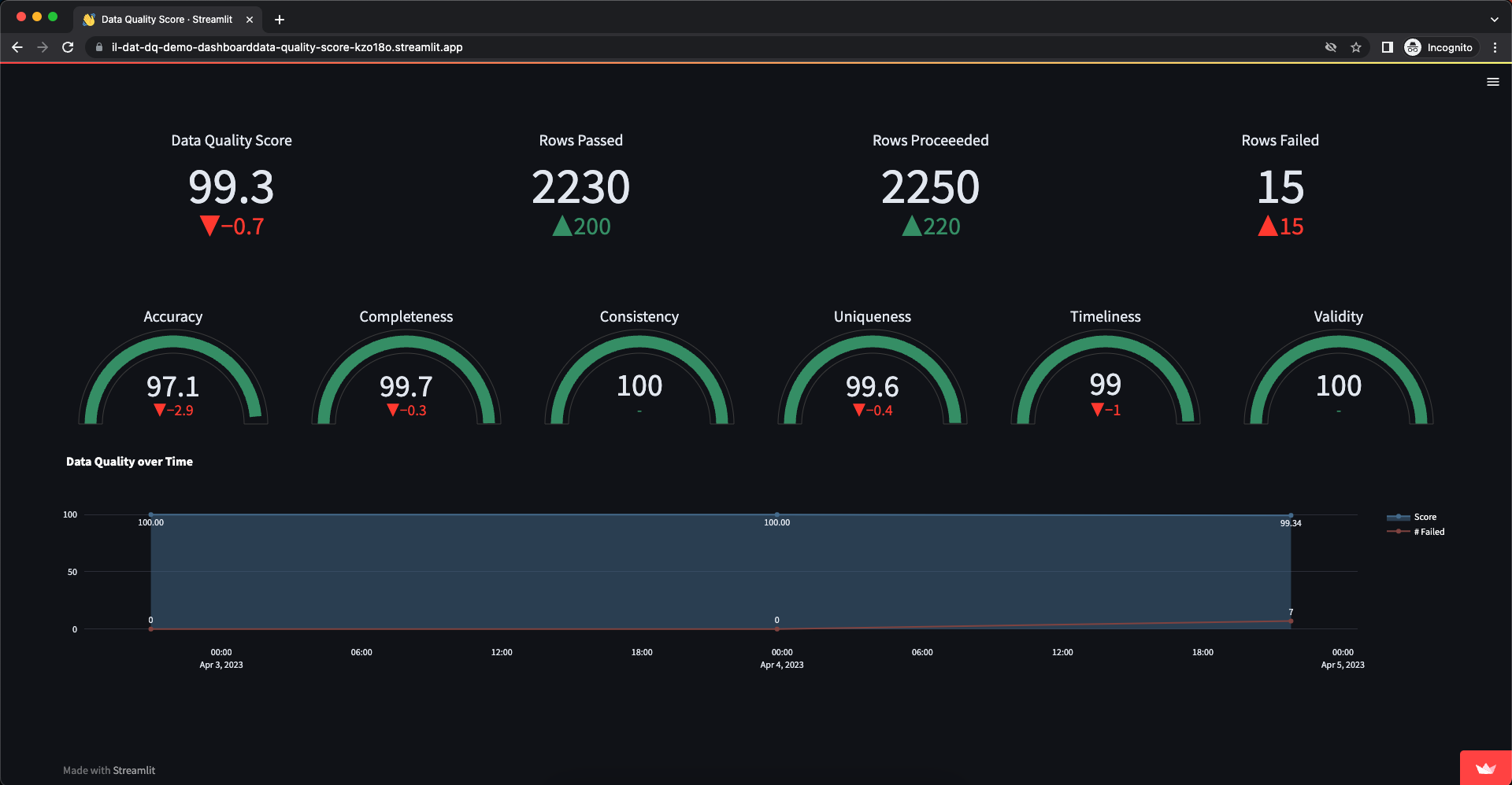 Streamlit dashboard