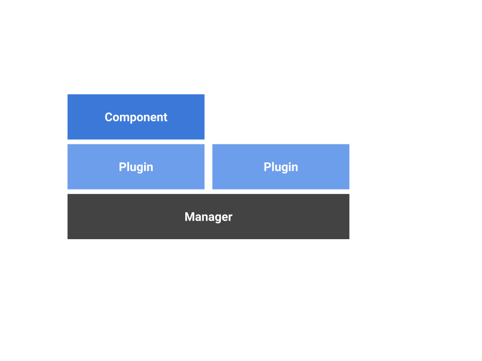 Leverage General Architecture