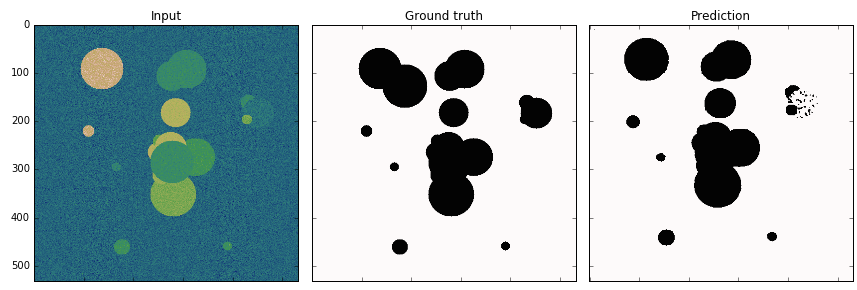 Segmentation of a toy problem.