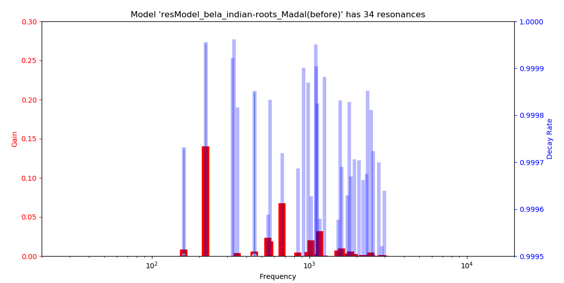 jupyter_plot