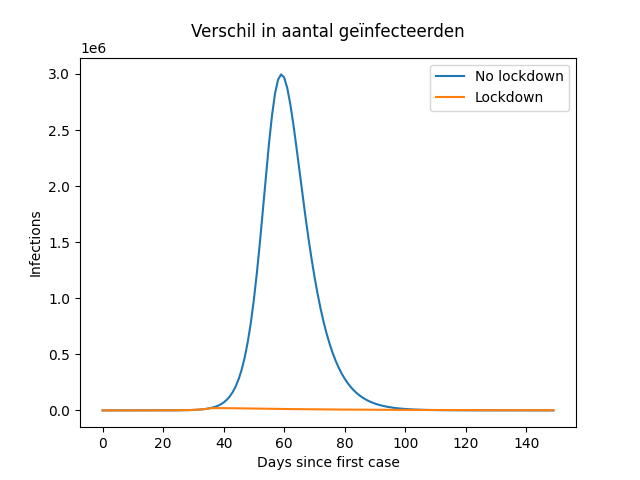 Diff Infections