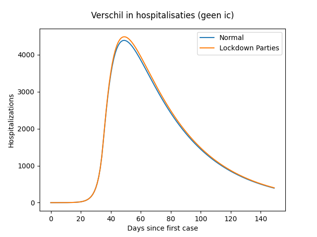 Diff Hospital