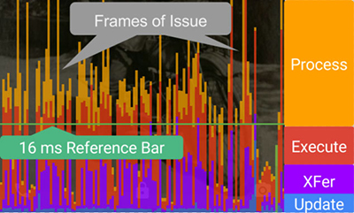 gpu 16ms