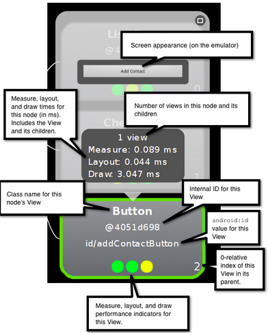 hierarchy view