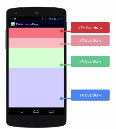 overdraw options draw