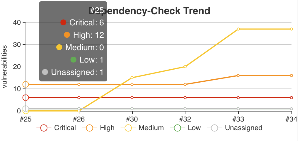 publisher trend hover