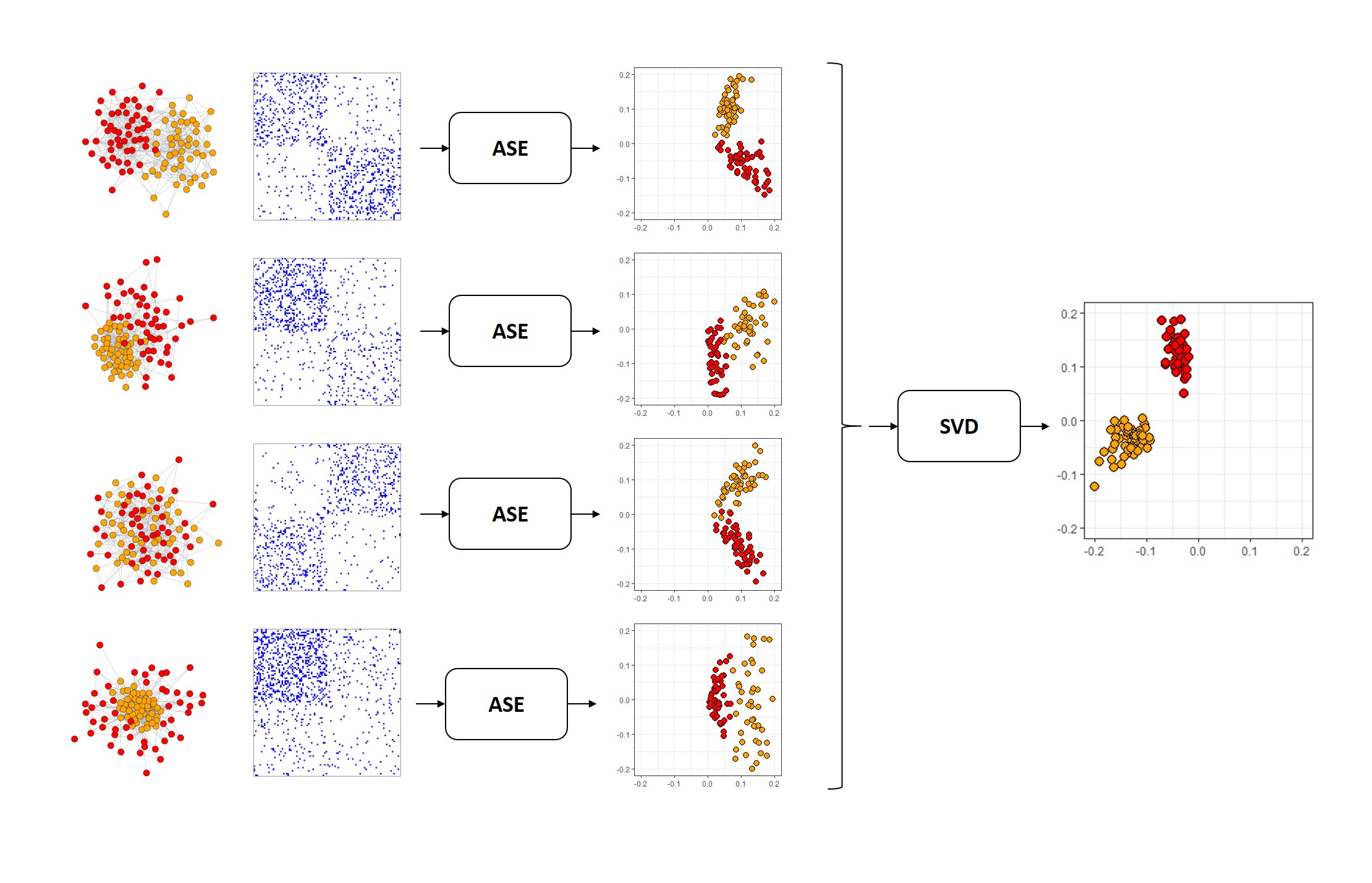 mase embedding