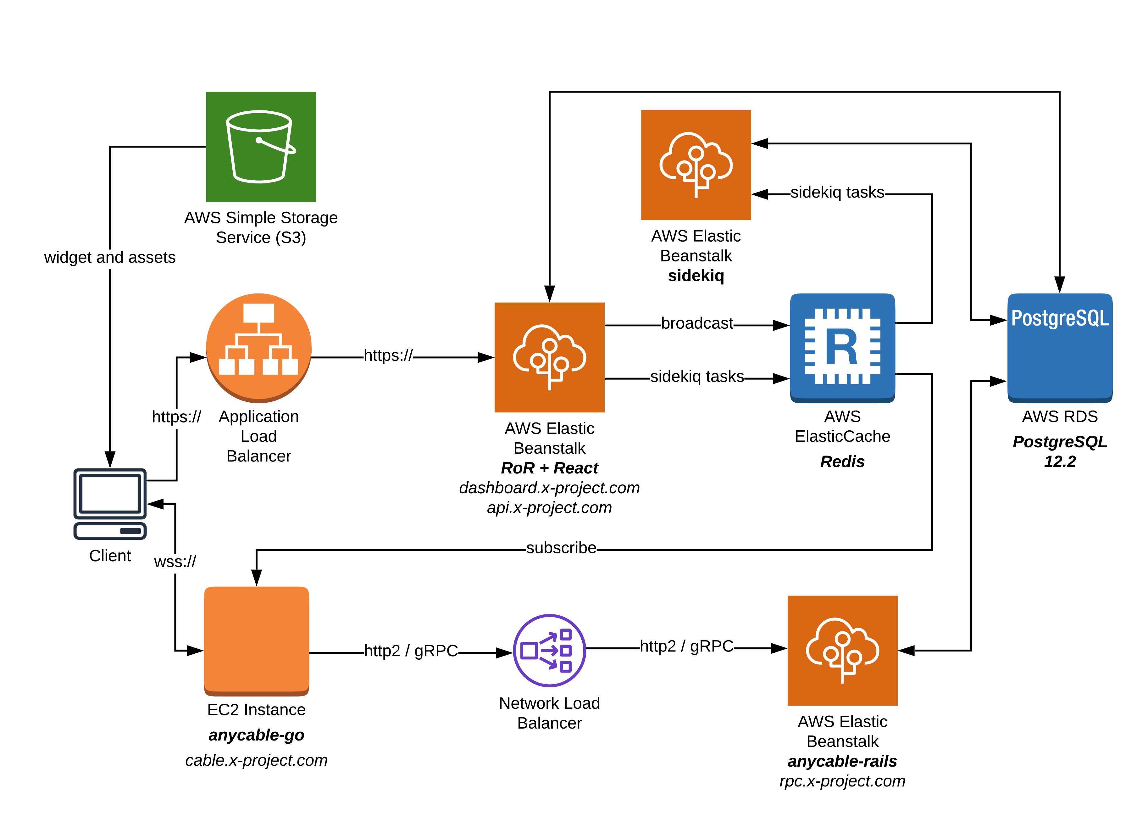 Schema