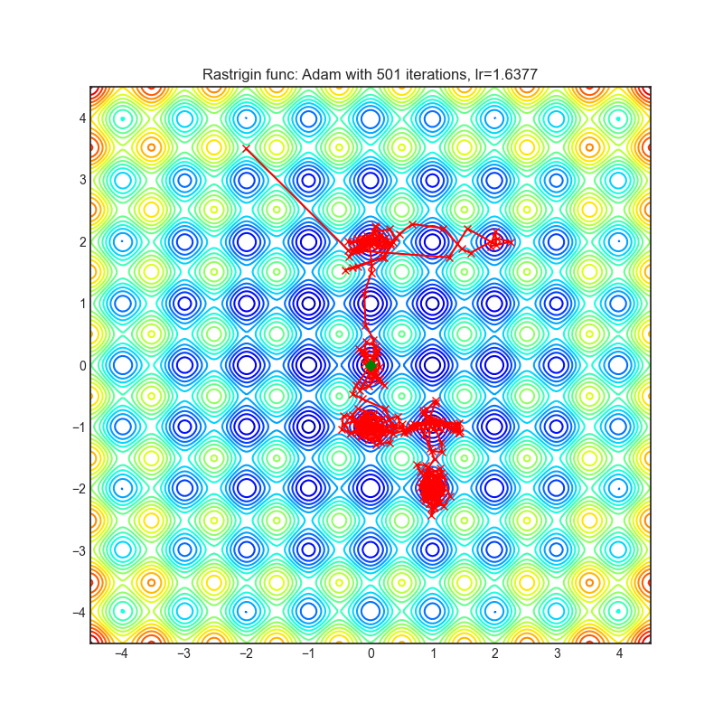 https://raw.githubusercontent.com/jettify/pytorch-optimizer/master/docs/rastrigin_Adam.png