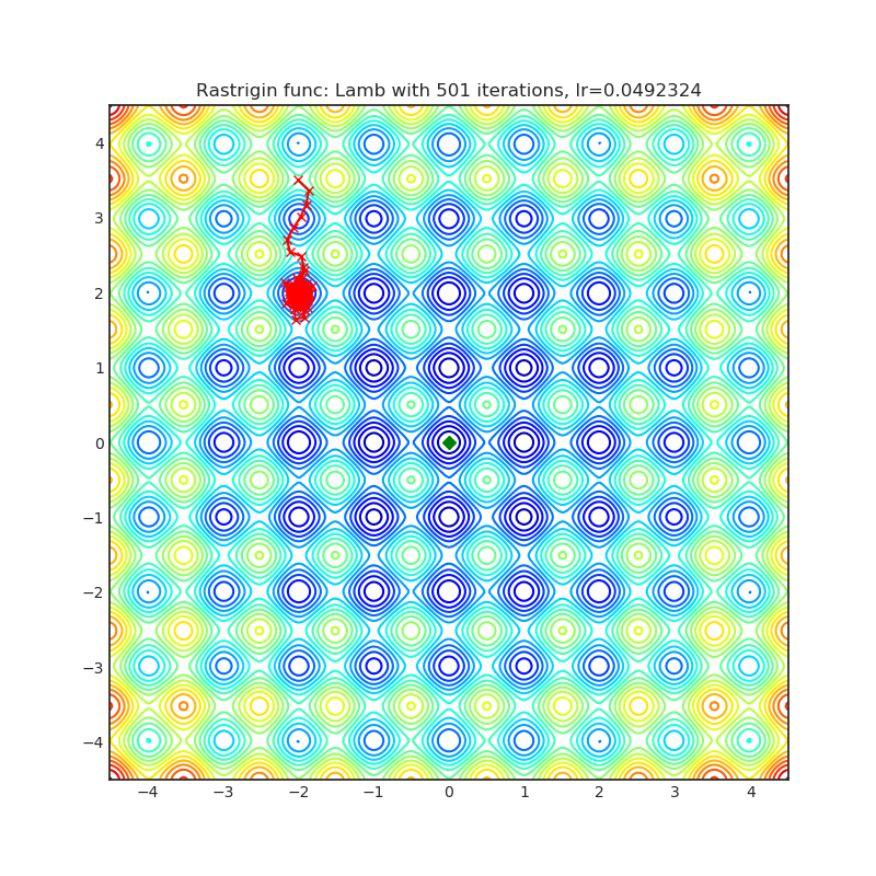 https://raw.githubusercontent.com/jettify/pytorch-optimizer/master/docs/rastrigin_Lamb.png