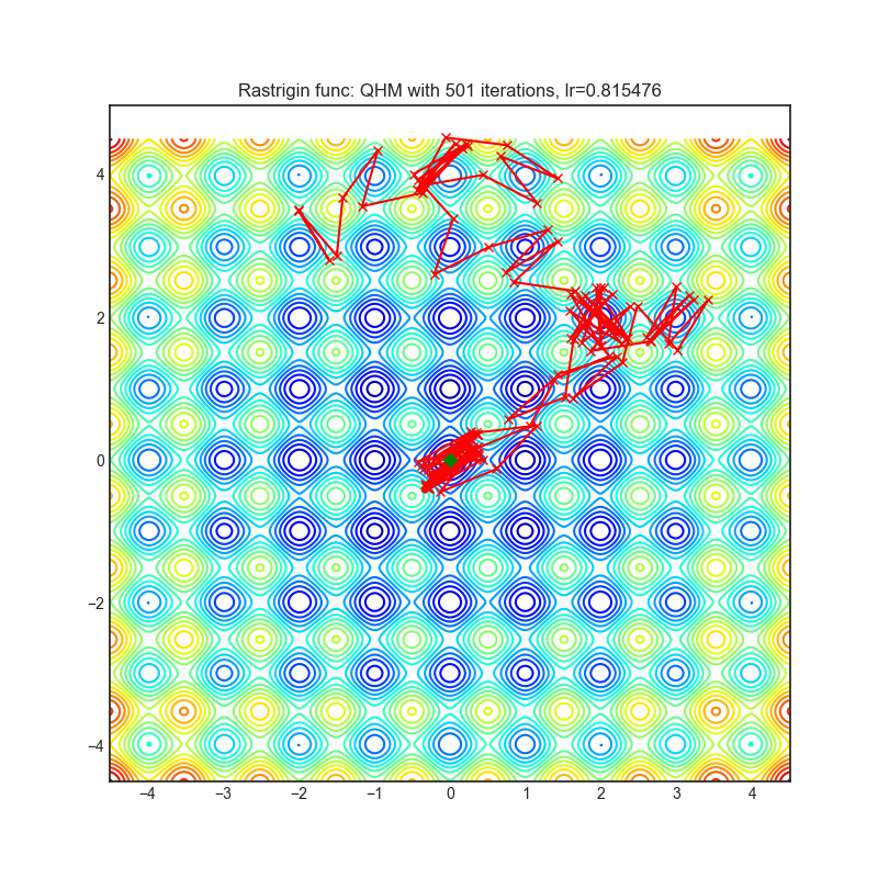 https://raw.githubusercontent.com/jettify/pytorch-optimizer/master/docs/rastrigin_QHM.png