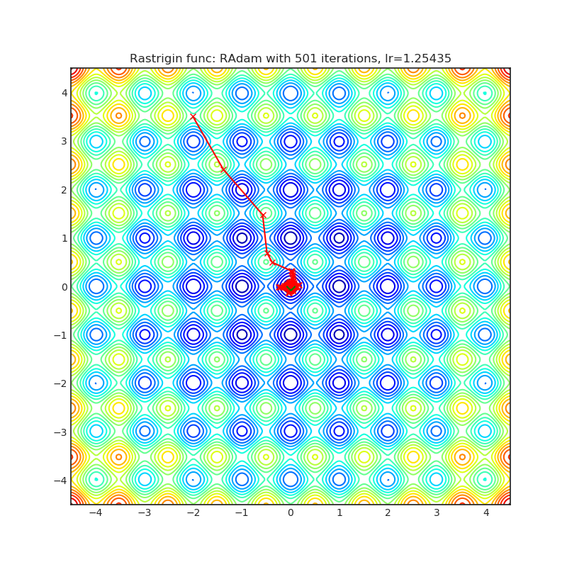 https://raw.githubusercontent.com/jettify/pytorch-optimizer/master/docs/rastrigin_RAdam.png