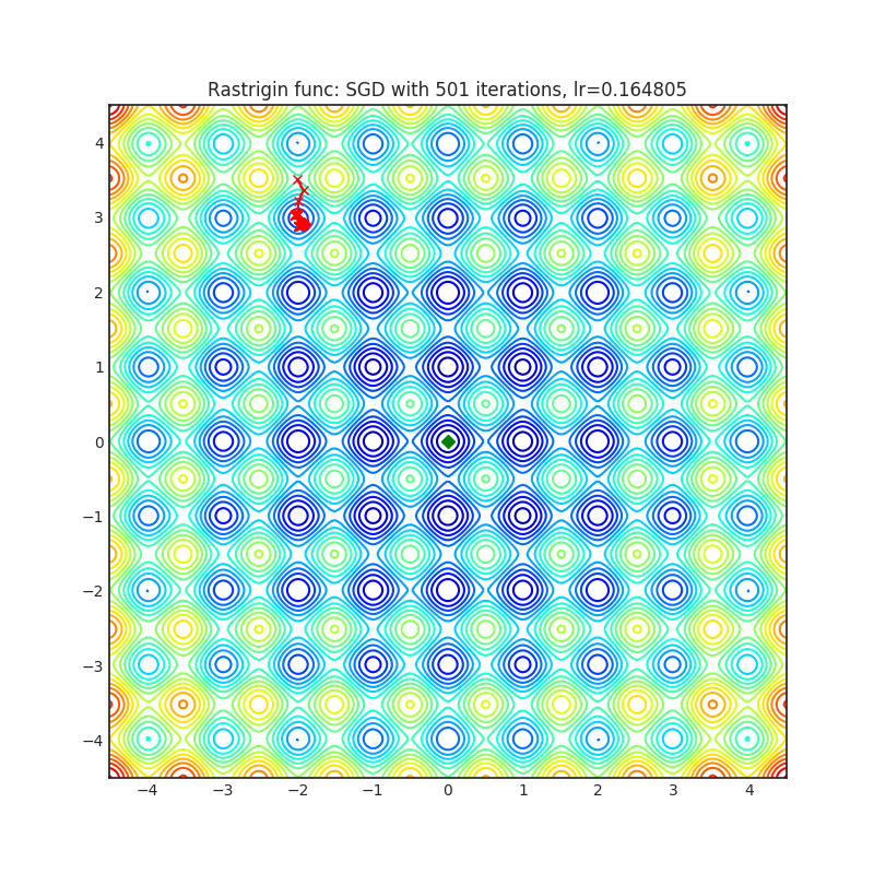 https://raw.githubusercontent.com/jettify/pytorch-optimizer/master/docs/rastrigin_SGD.png