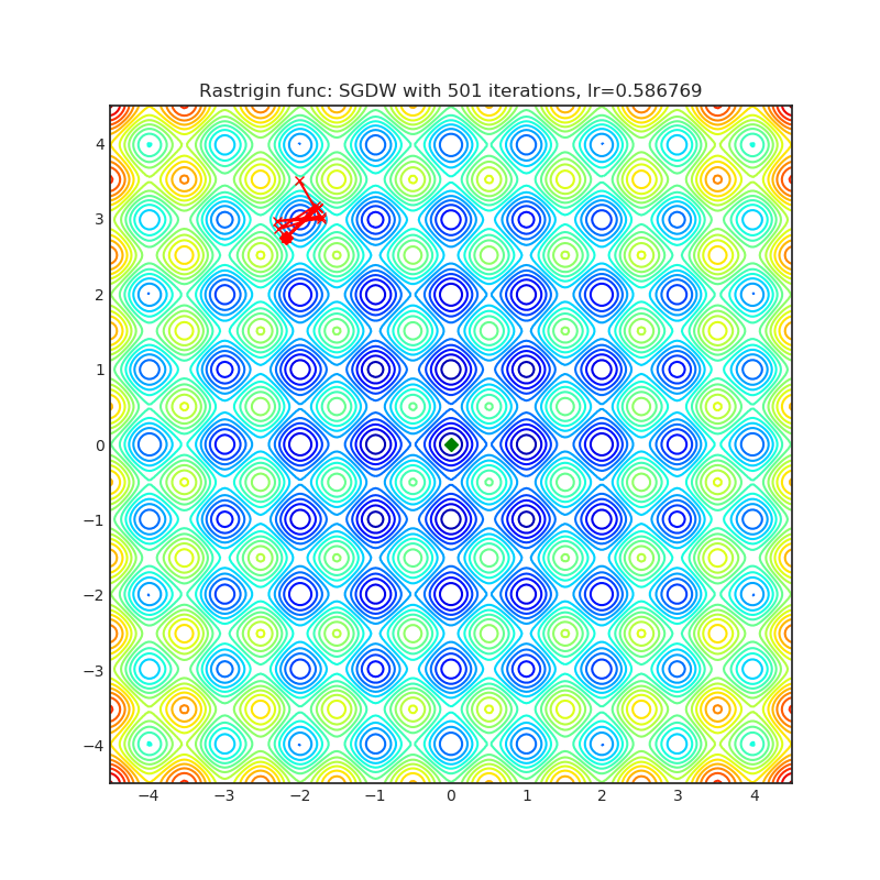 https://raw.githubusercontent.com/jettify/pytorch-optimizer/master/docs/rastrigin_SGDW.png