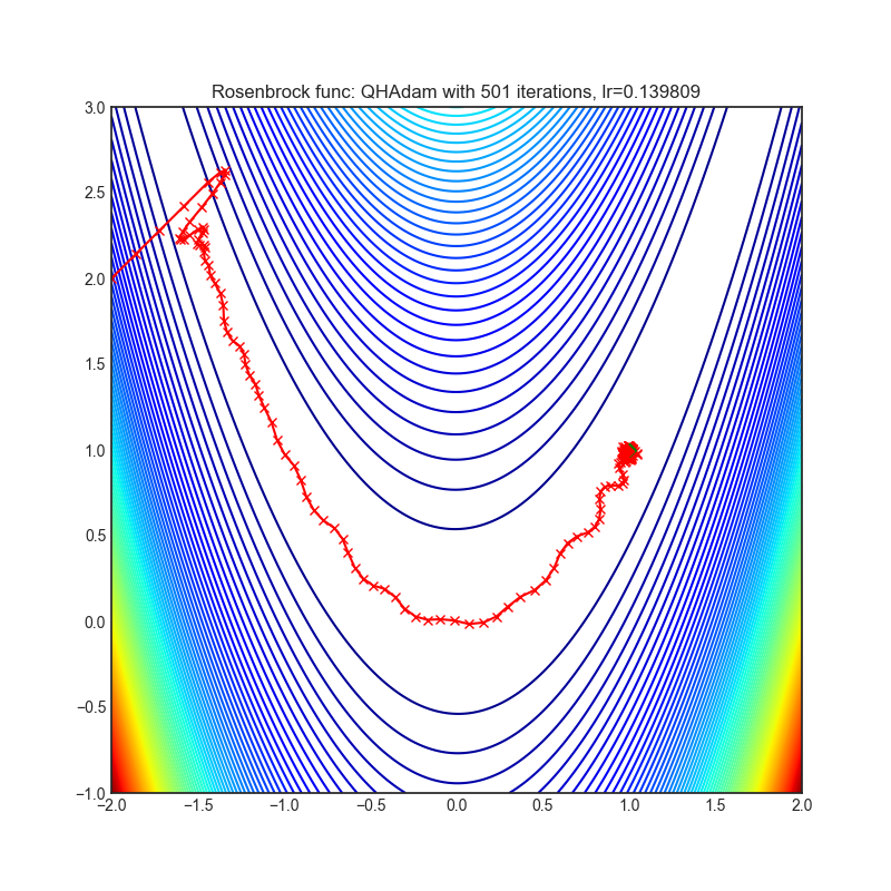 https://raw.githubusercontent.com/jettify/pytorch-optimizer/master/docs/rosenbrock_QHAdam.png