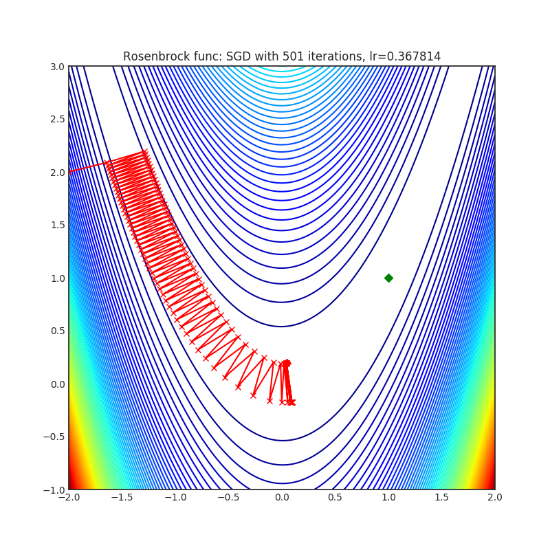 https://raw.githubusercontent.com/jettify/pytorch-optimizer/master/docs/rosenbrock_SGD.png