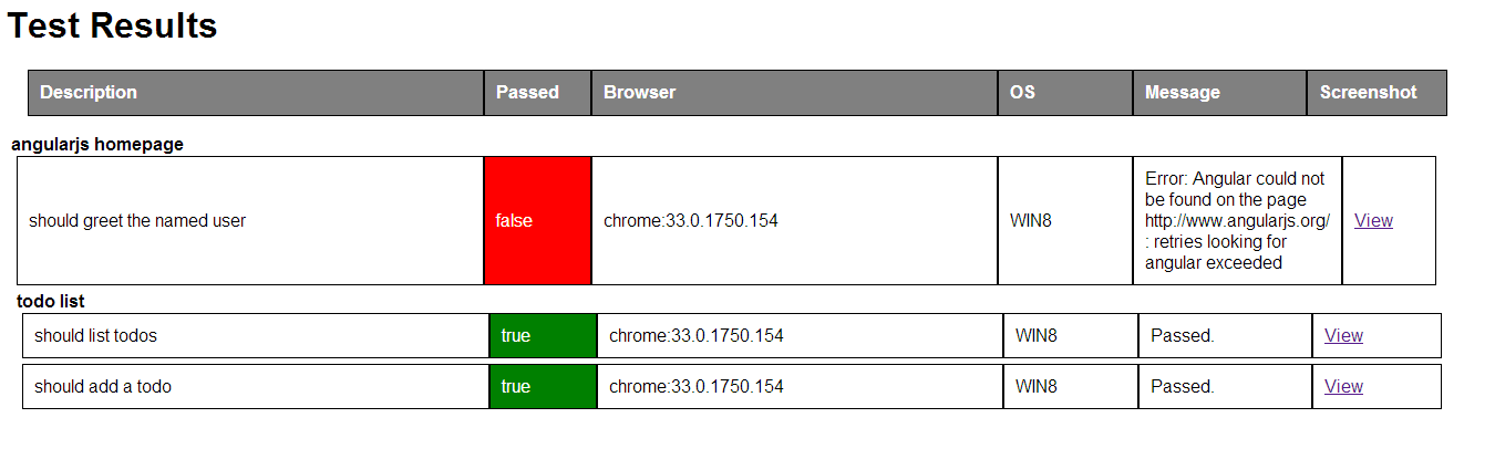 test report in html