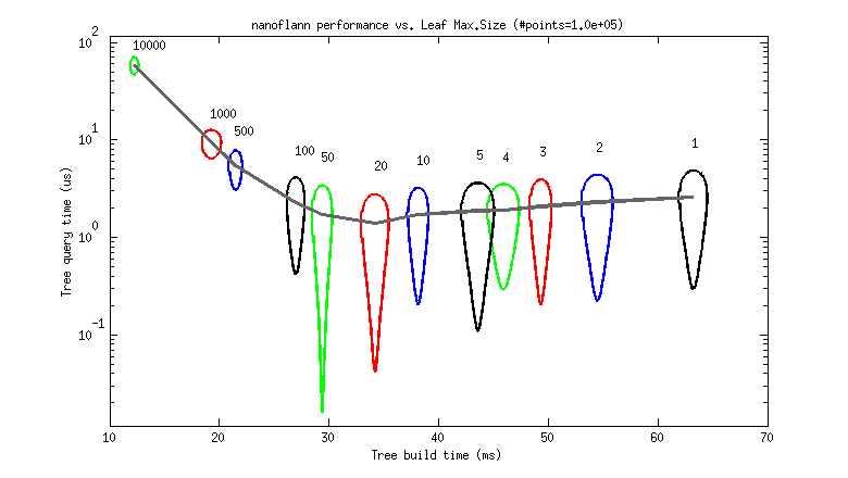 perf5_1e5pts_time_vs_maxleaf