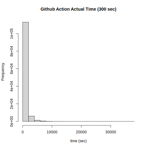 github-action-actual-time