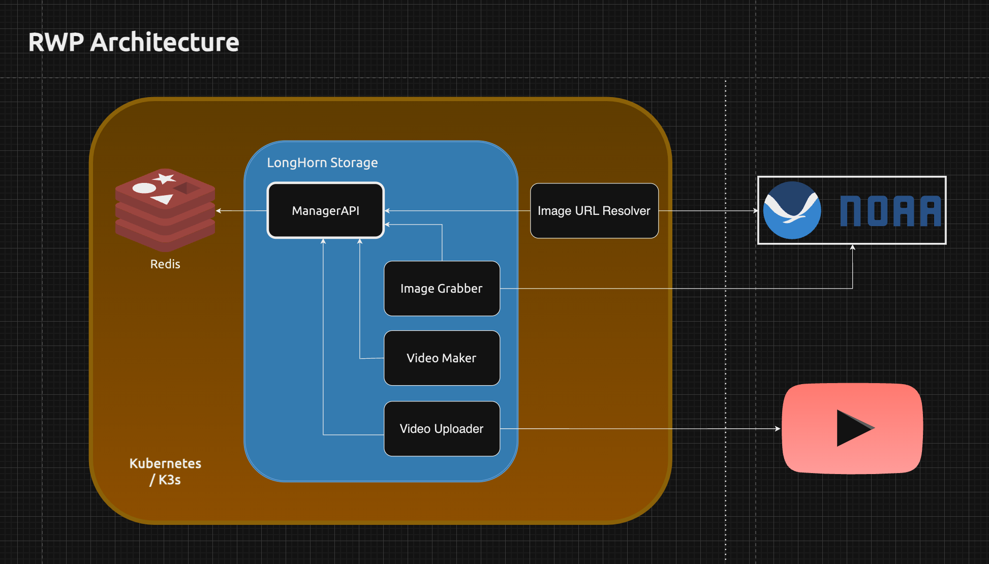 Architecture Diagram