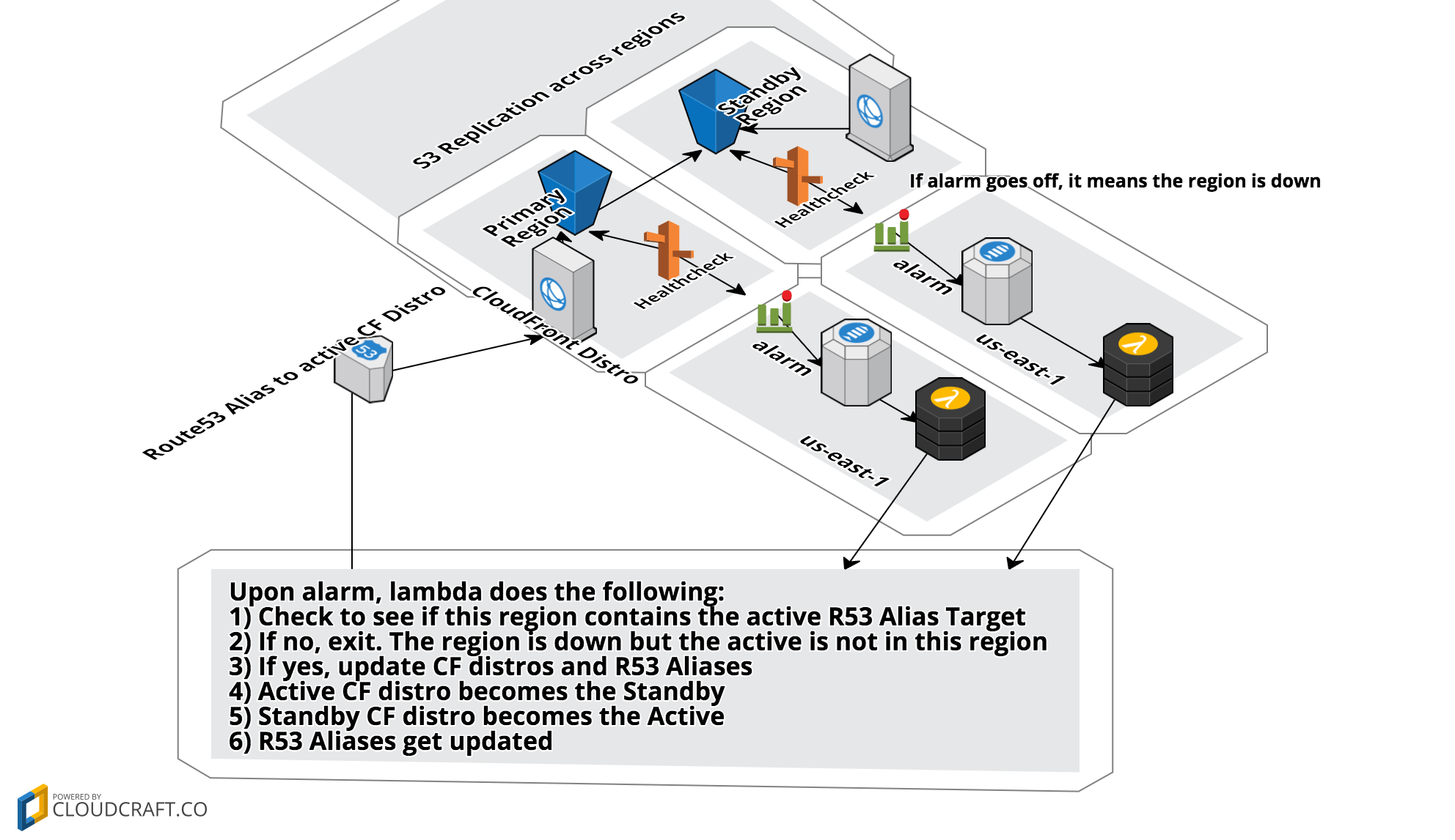 Architecture Diagram