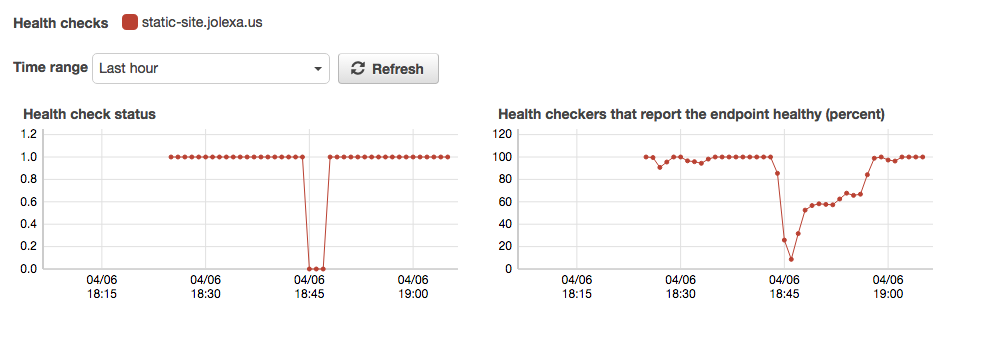 HealthCheck Example